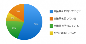 グラフ